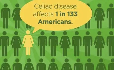 celiac-disease-symptoms