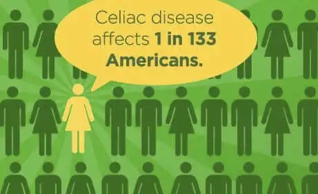 celiac-disease-symptoms